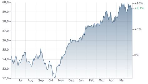 de000dws2xx7|DWS ESG Dynamic Opportunities LD Fonds